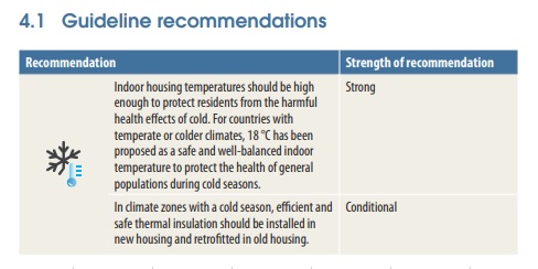 WHO Housing and Health Guidelines