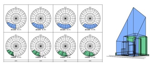 天空率にて検討